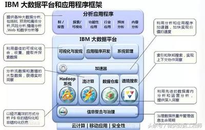 大數(shù)據(jù)之辨 從認(rèn)知到安全開(kāi)發(fā)的深度思考