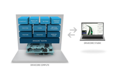偉世通CES線上發(fā)布 五大技術(shù)陣容引領(lǐng)汽車(chē)網(wǎng)絡(luò)與信息安全軟件開(kāi)發(fā)新趨勢(shì)