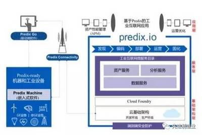 西門(mén)子與GE工業(yè)數(shù)字化安全之爭(zhēng) 誰(shuí)將引領(lǐng)工業(yè)未來(lái)？