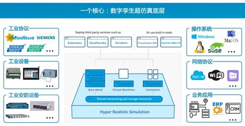 國際視野下工控靶場的融合與創新——賽寧網安CEO謝崢產品發布會主題報告分享